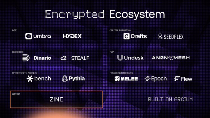 ZINC encrypted mining strategy illustration