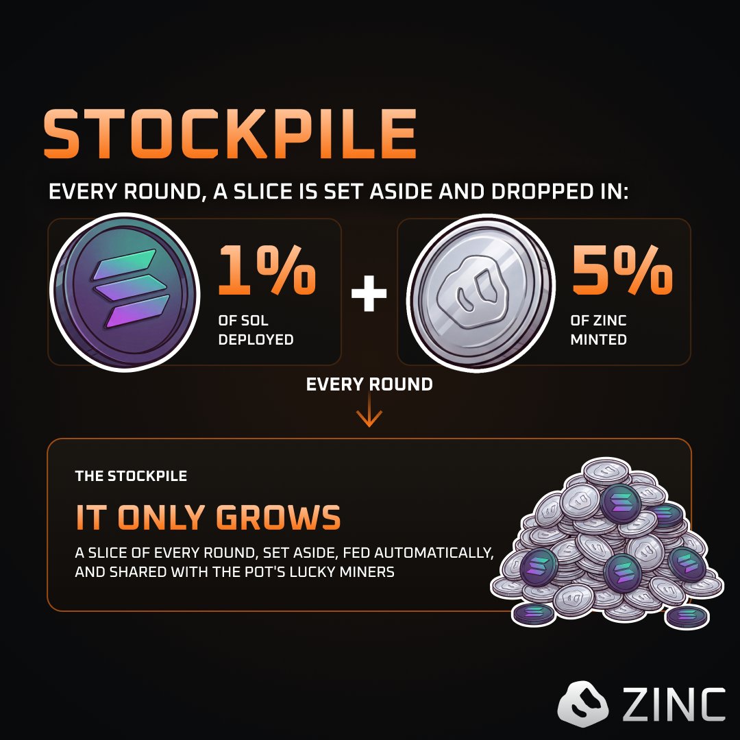 Why The Stockpile Is Zinc's Second Mine