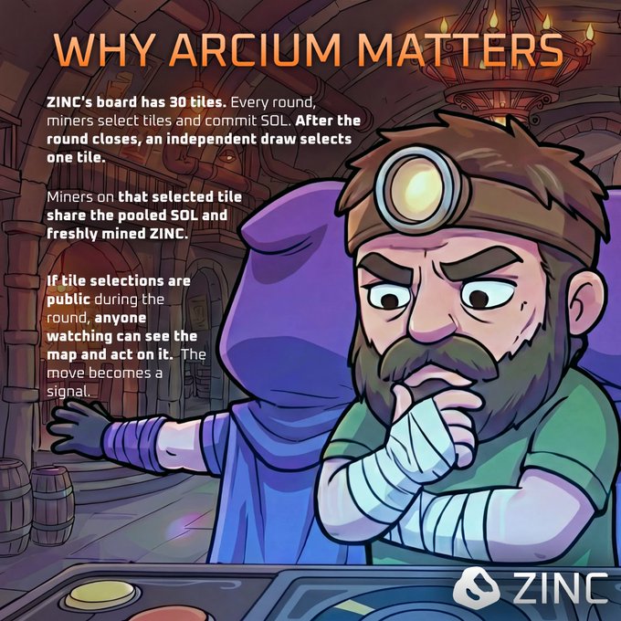 ZINC private mining strategy graphic